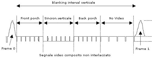 La sincronizzazione delle telecamere a circuito chiuso - sincronia  telecamere - Telecamere a circuito chiuso SYNC - Sincronizzare le  telecamere - Sync camera - Sincronizzatori per telecamere a circuito chiuso  - Line-Lock 